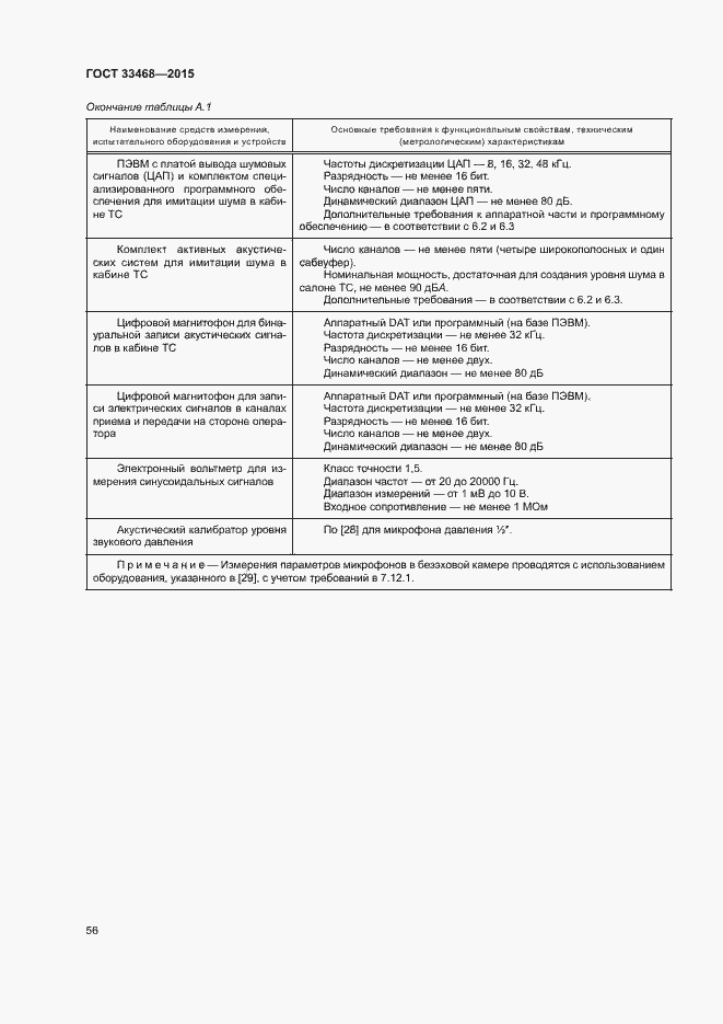 Страница 59 ГОСТ 33468-2015
