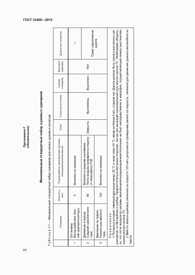 Страница 65 ГОСТ 33468-2015