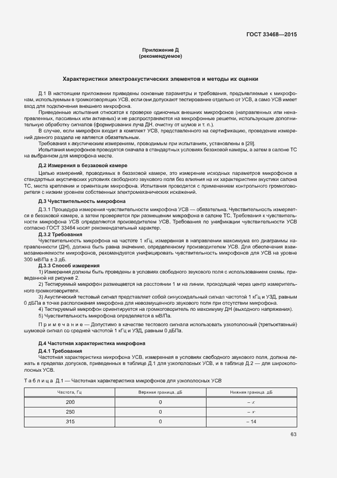 Страница 66 ГОСТ 33468-2015