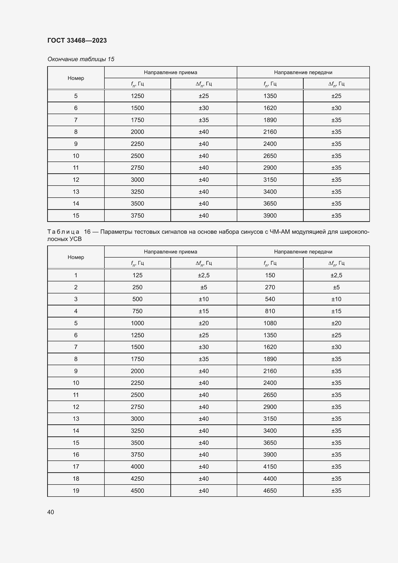 Страница 45 ГОСТ 33468-2023