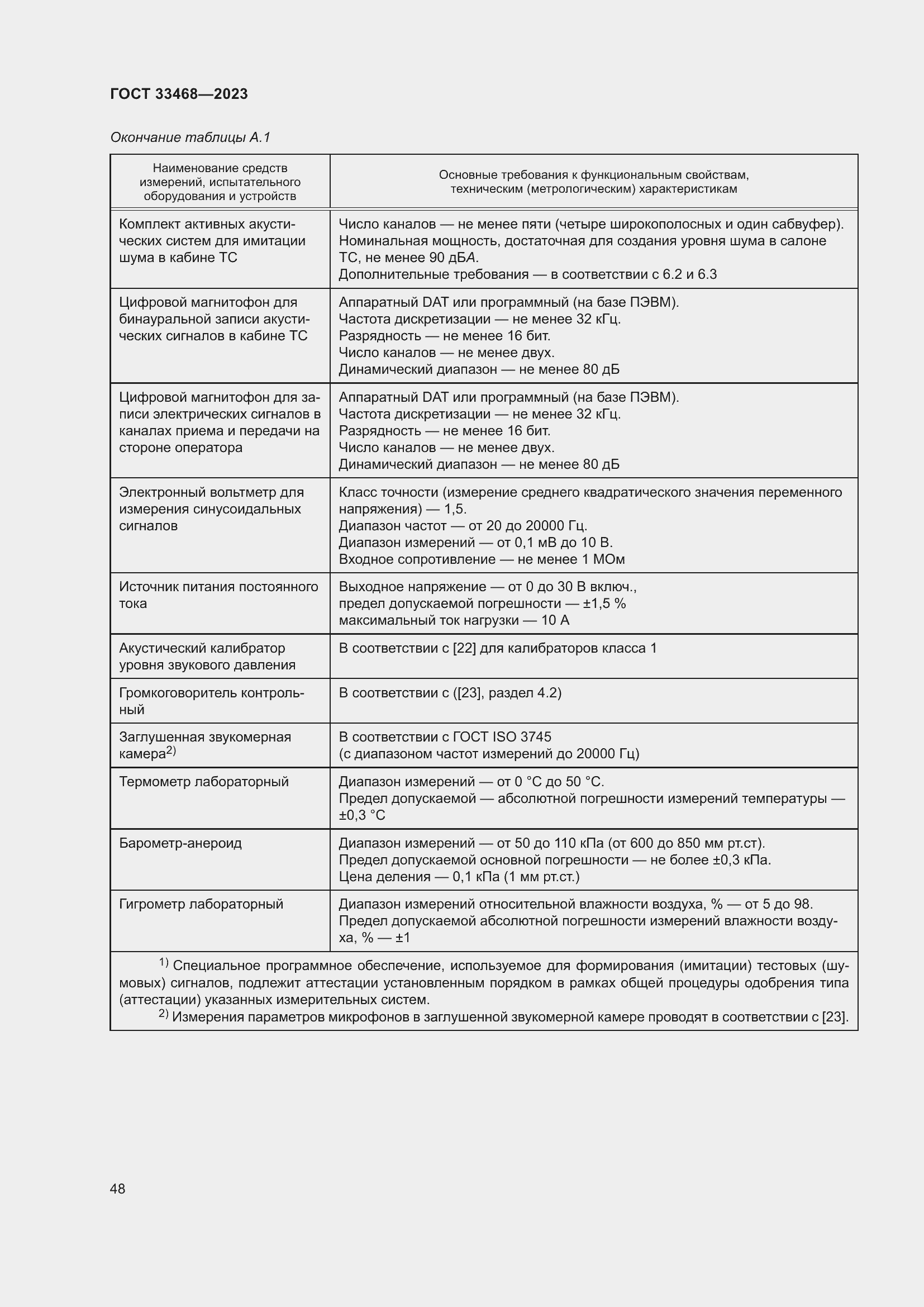 Страница 53 ГОСТ 33468-2023
