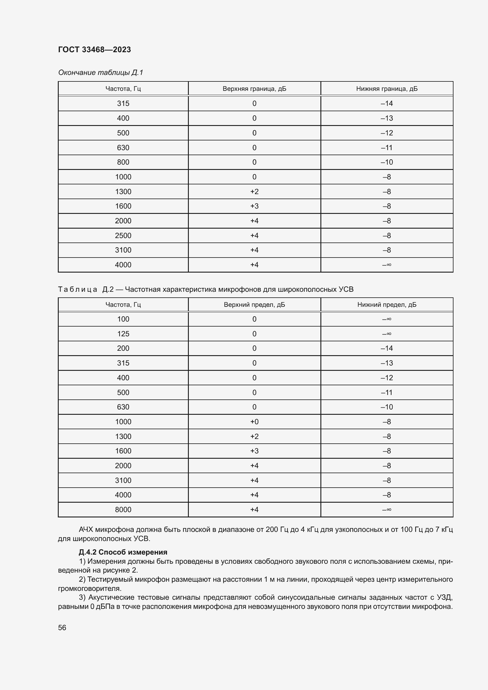 Страница 61 ГОСТ 33468-2023