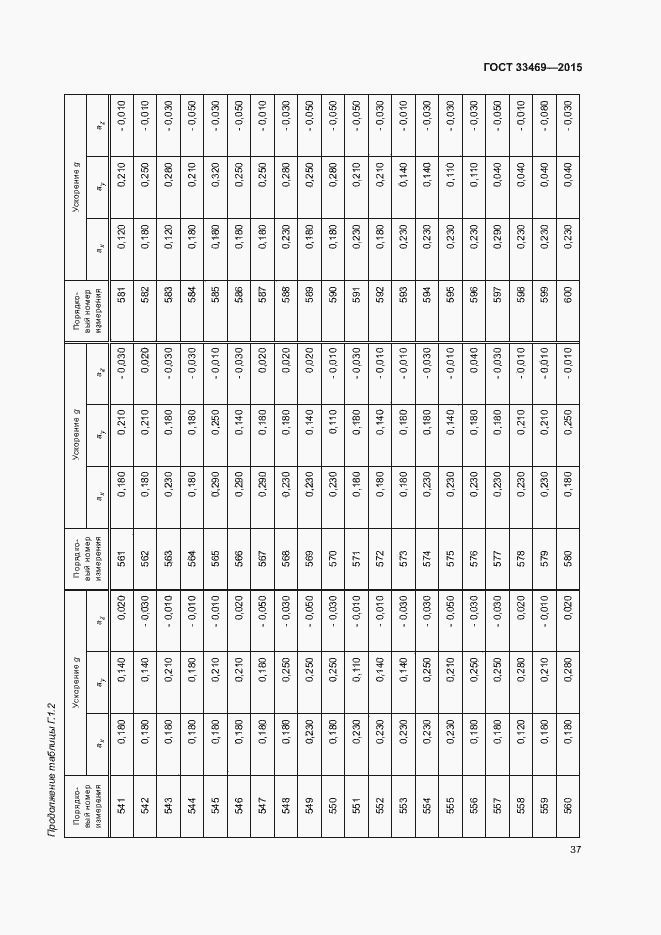 Страница 41 ГОСТ 33469-2015