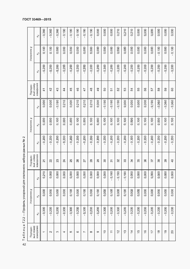 Страница 46 ГОСТ 33469-2015