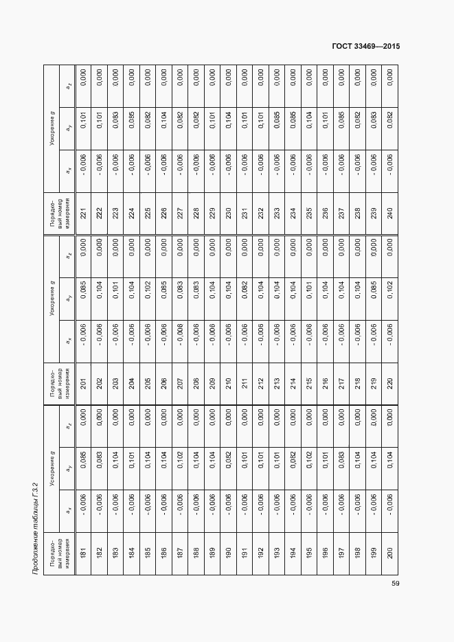 Страница 63 ГОСТ 33469-2015