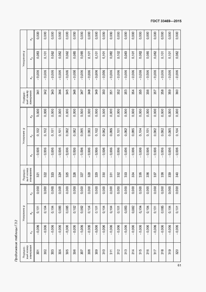 Страница 65 ГОСТ 33469-2015