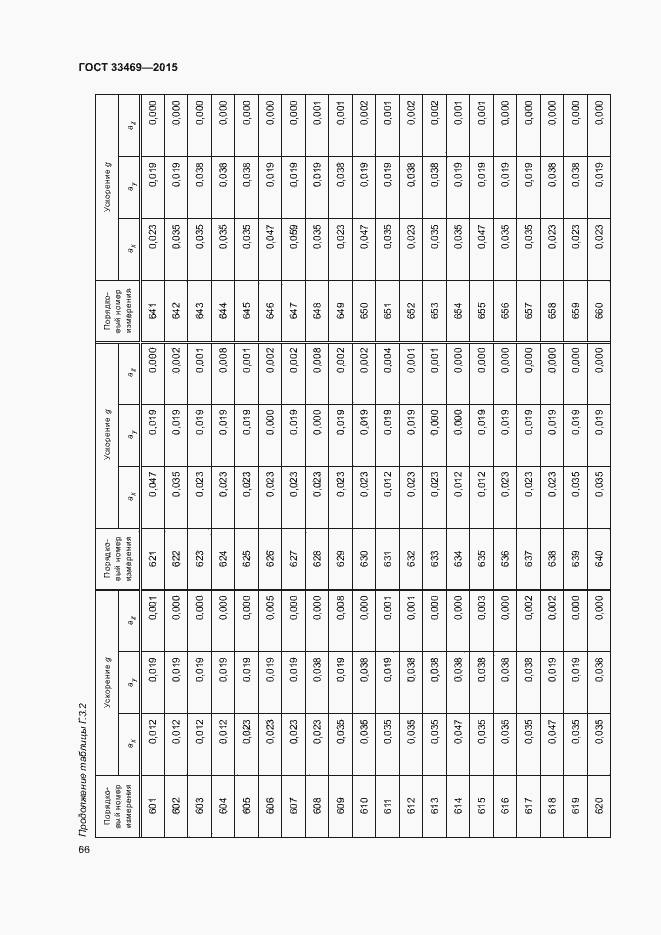 Страница 70 ГОСТ 33469-2015