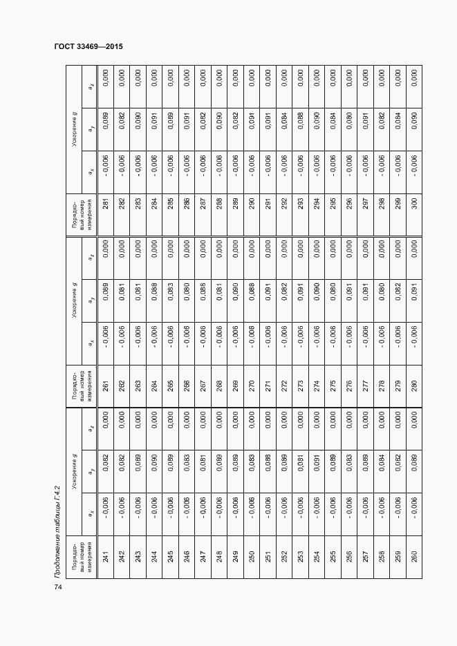 Страница 78 ГОСТ 33469-2015