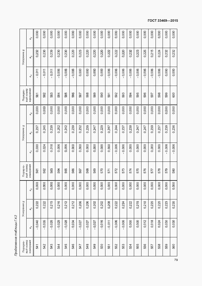Страница 83 ГОСТ 33469-2015