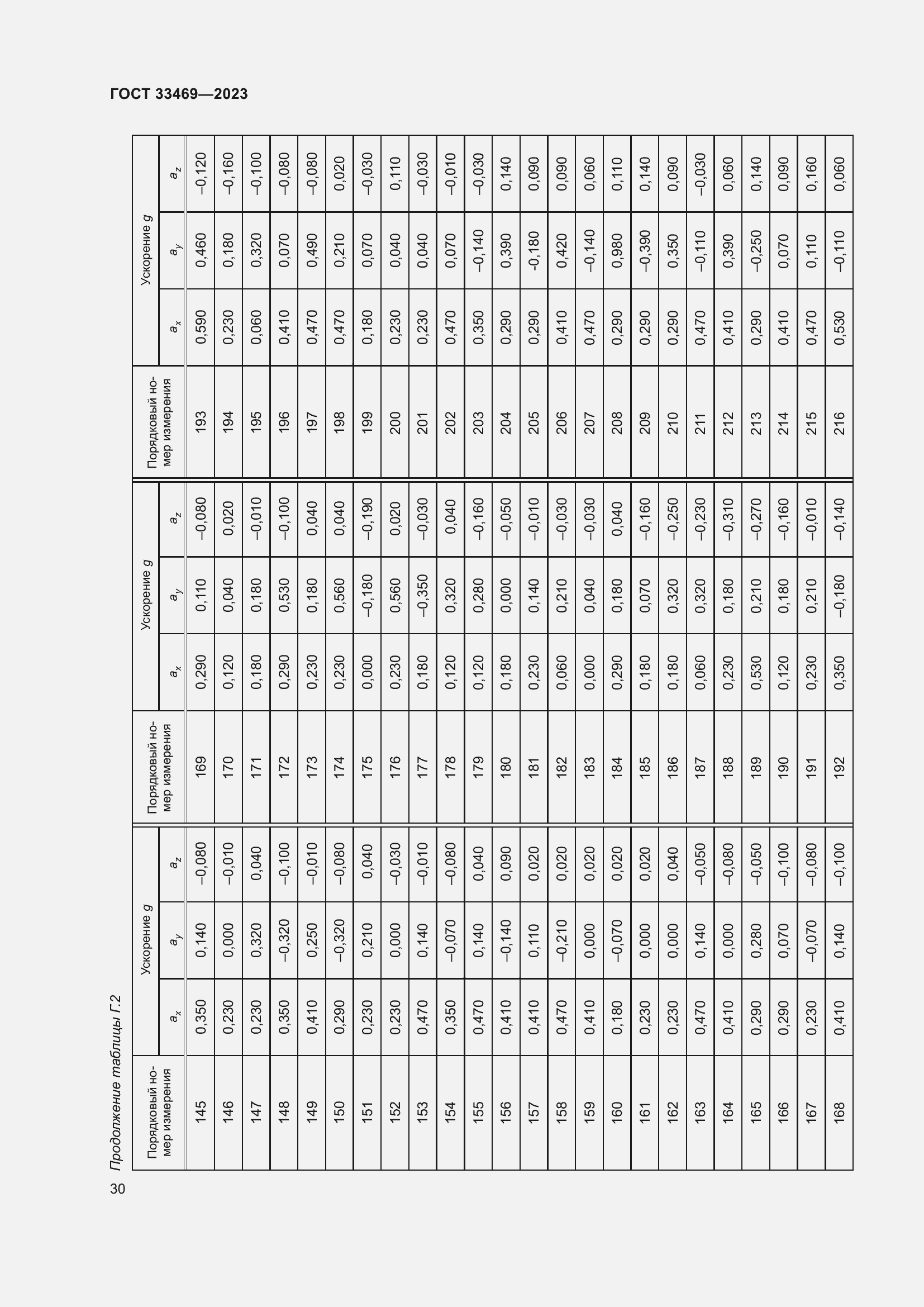 Страница 35 ГОСТ 33469-2023