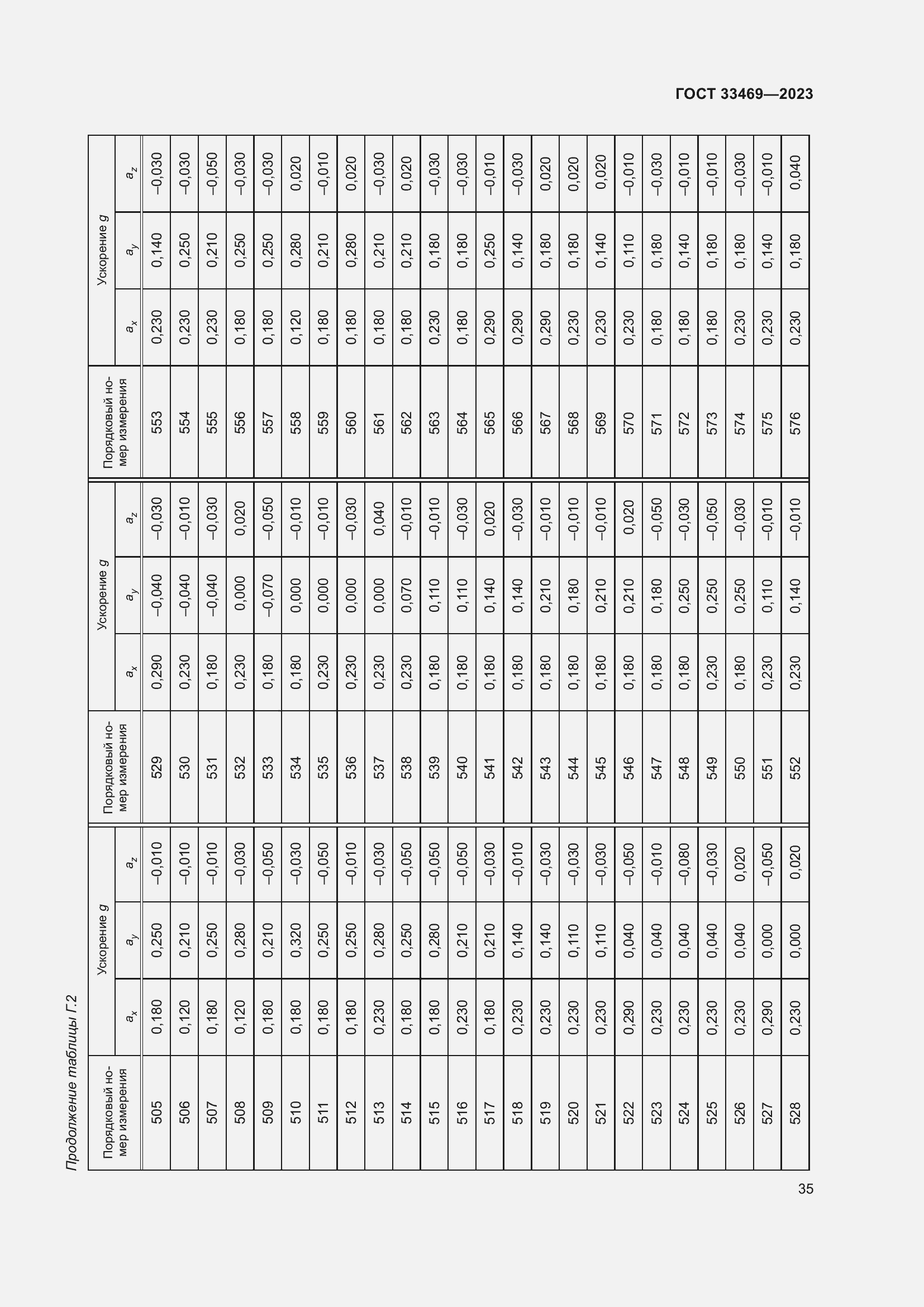 Страница 40 ГОСТ 33469-2023