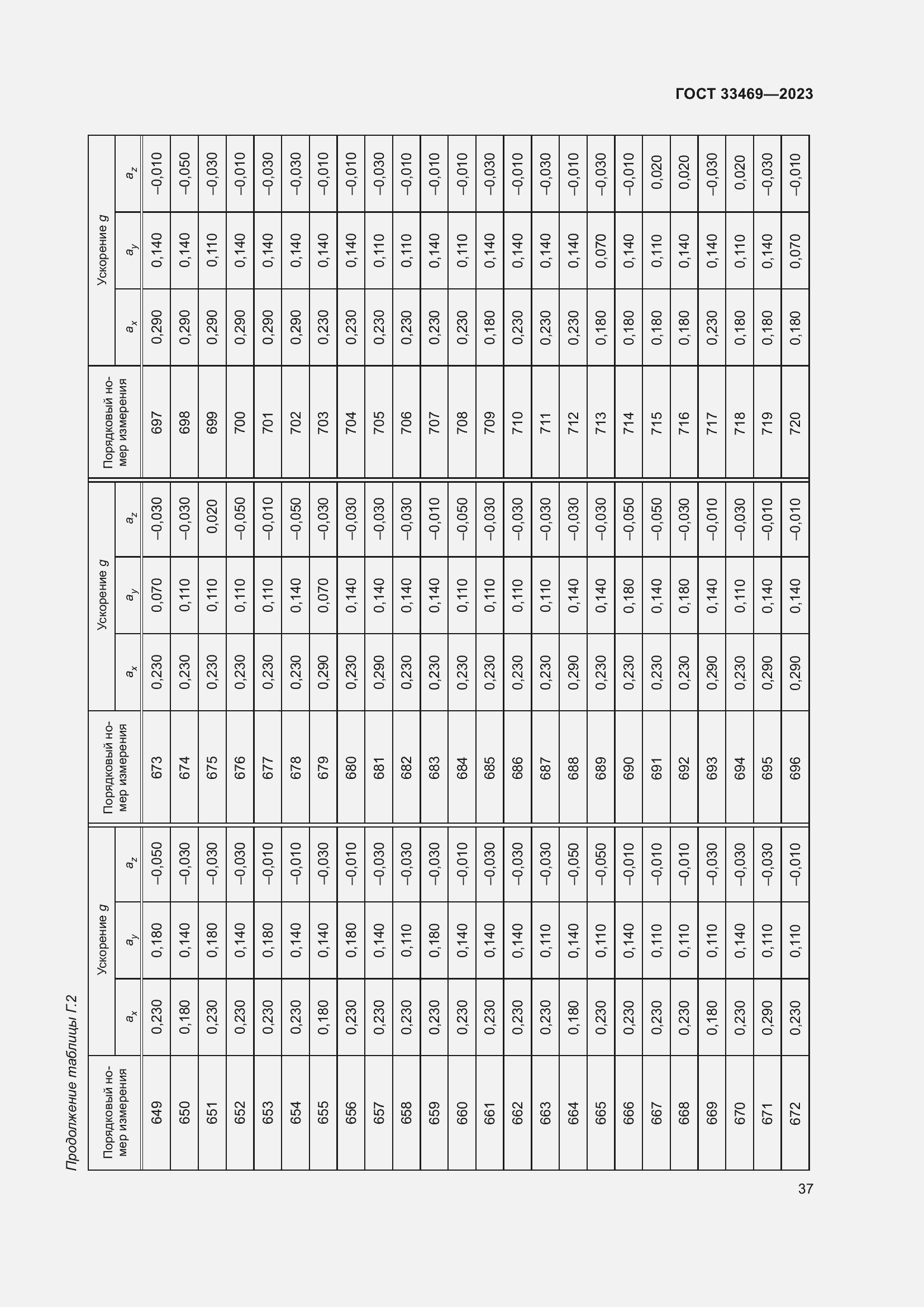 Страница 42 ГОСТ 33469-2023
