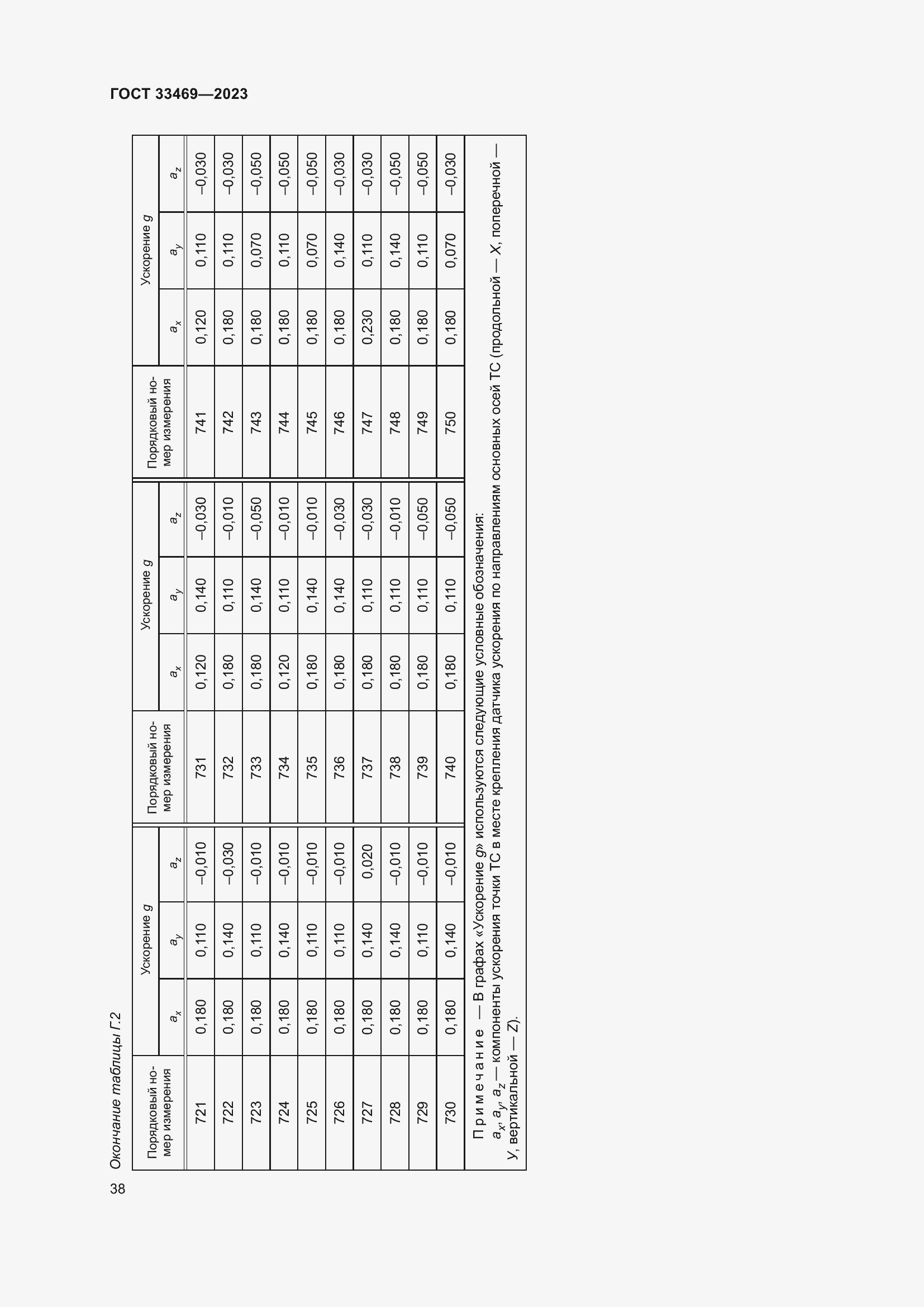 Страница 43 ГОСТ 33469-2023