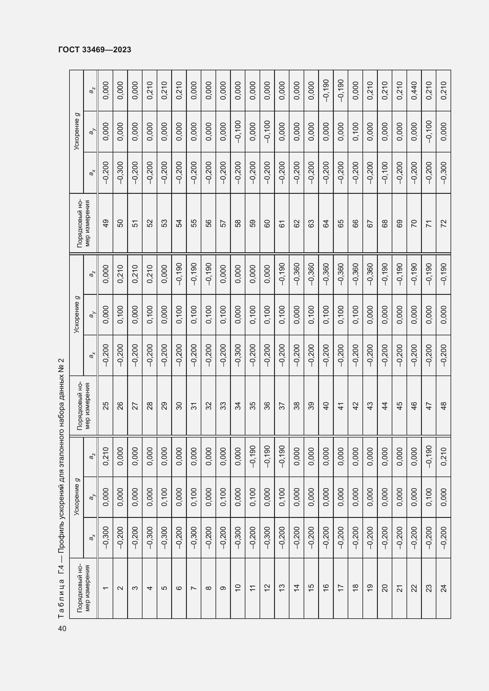 Страница 45 ГОСТ 33469-2023
