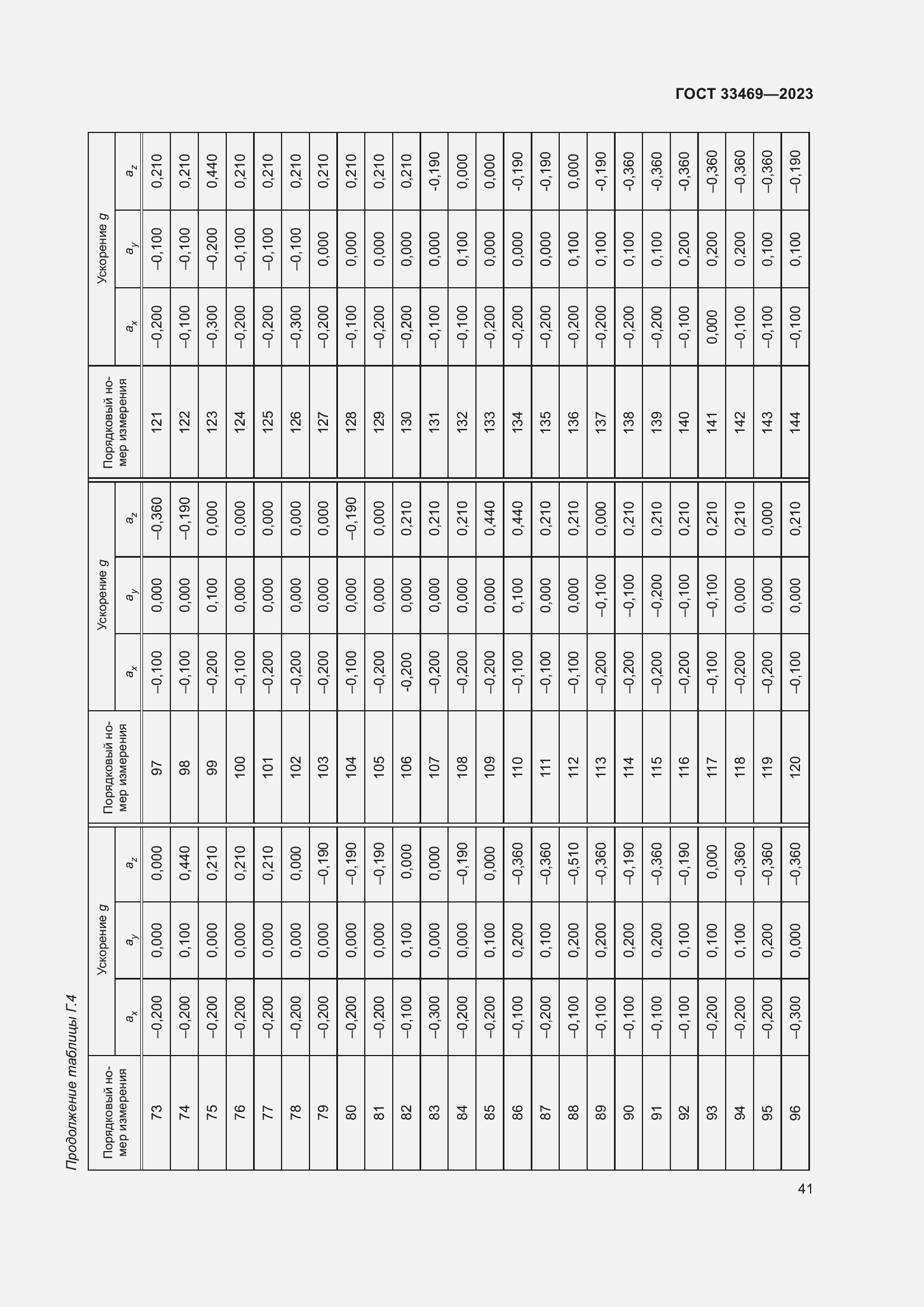 Страница 46 ГОСТ 33469-2023