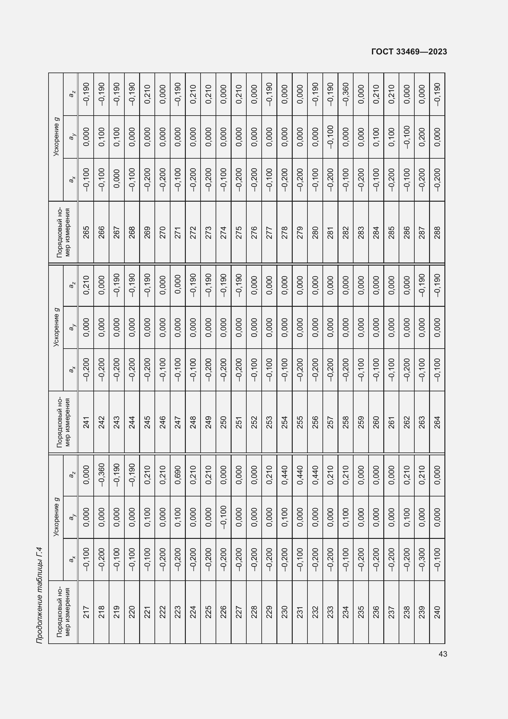 Страница 48 ГОСТ 33469-2023