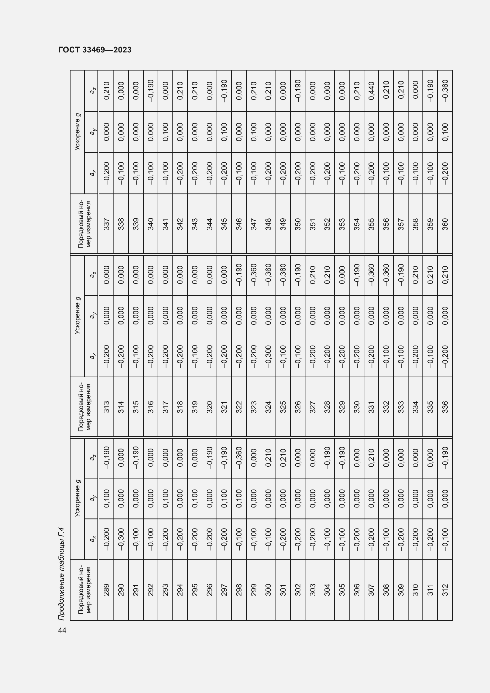 Страница 49 ГОСТ 33469-2023