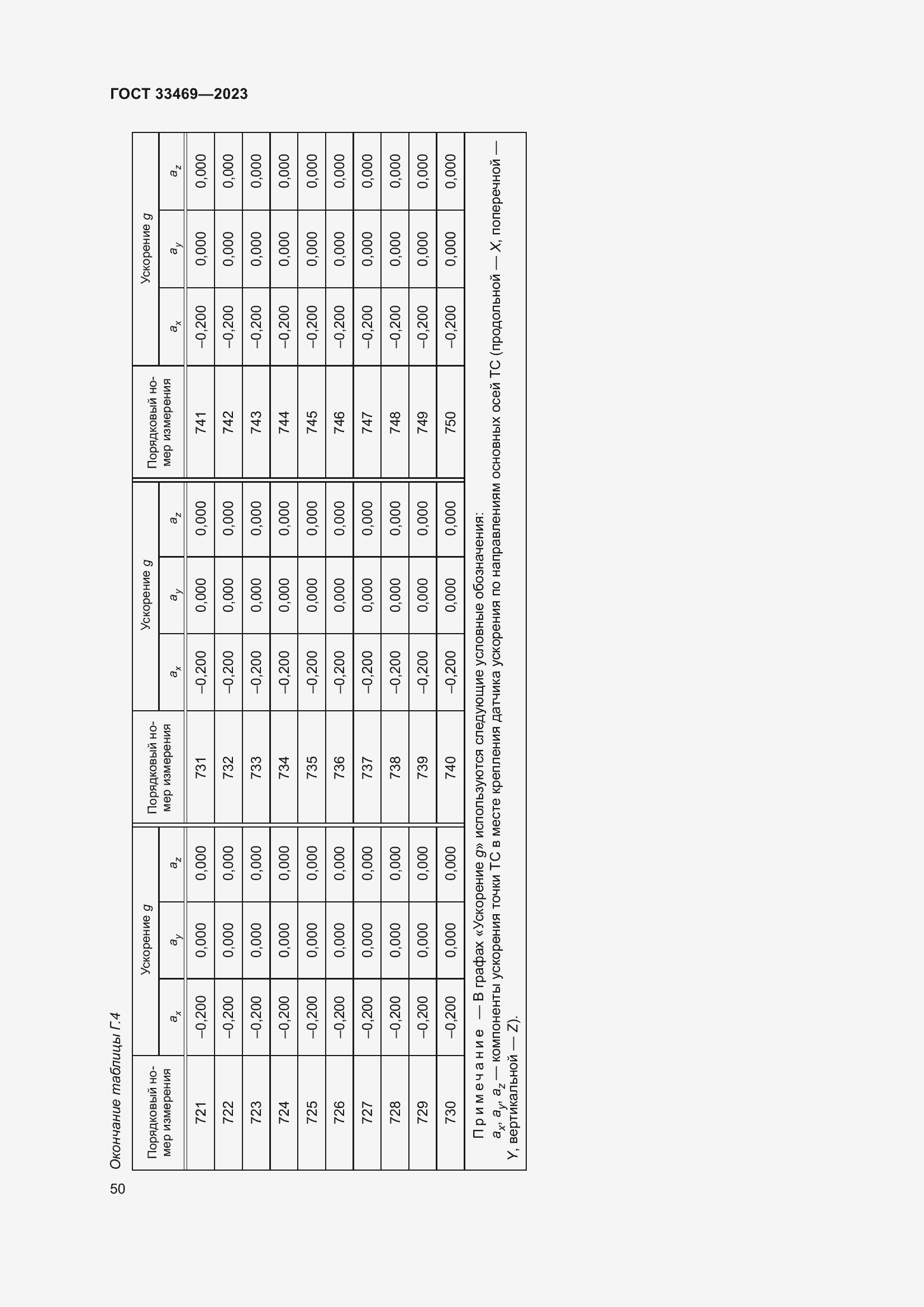 Страница 55 ГОСТ 33469-2023