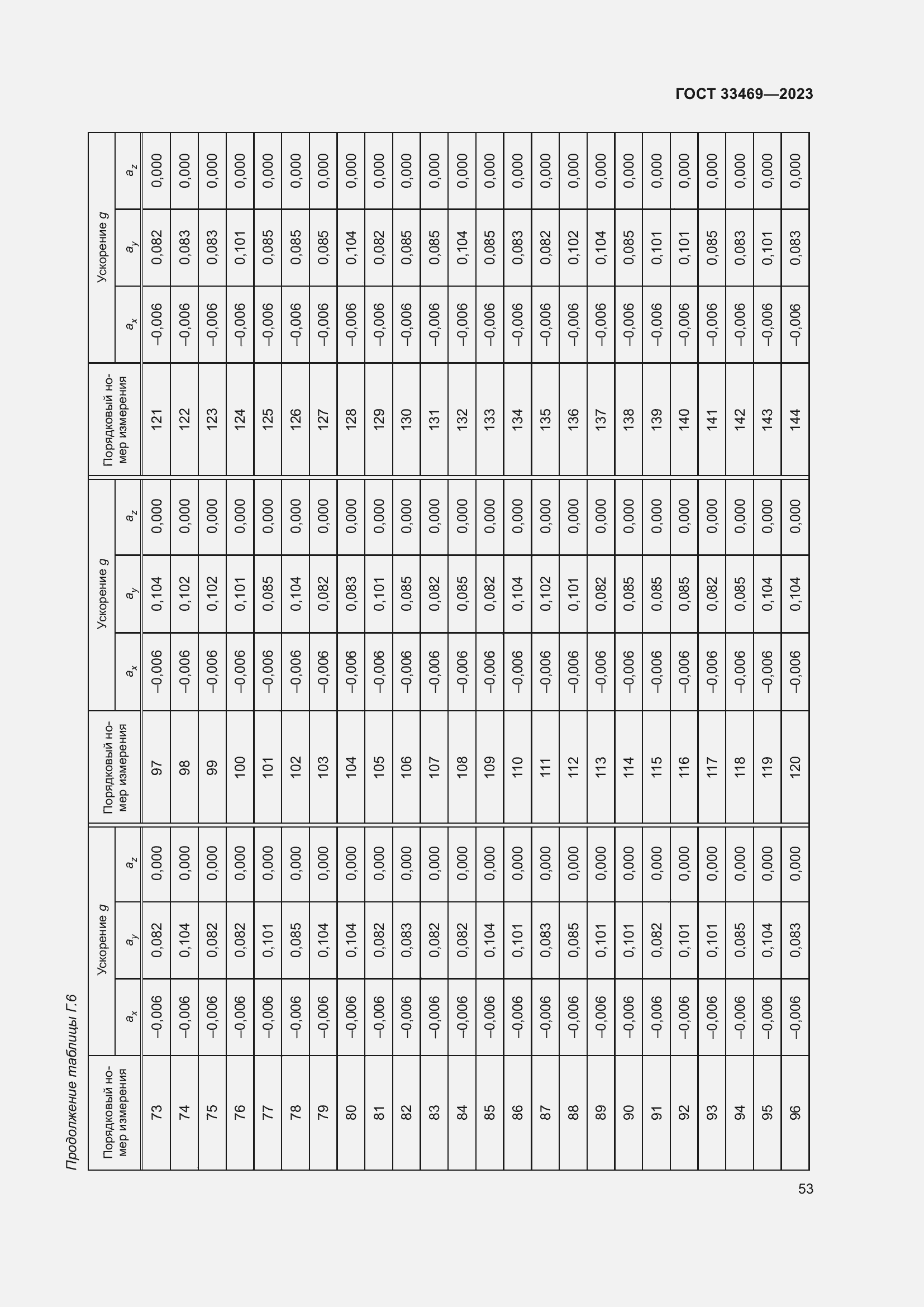 Страница 58 ГОСТ 33469-2023