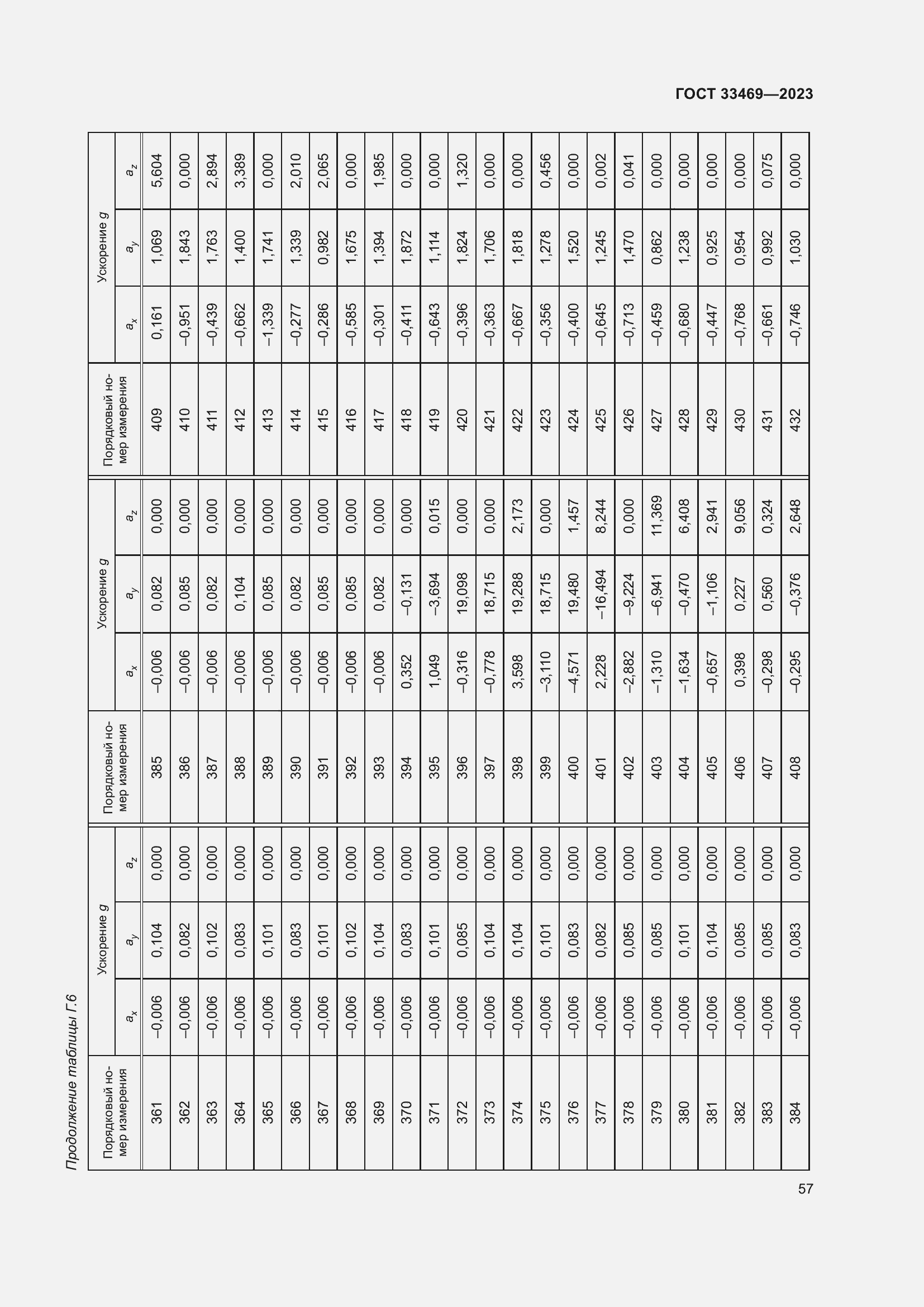 Страница 62 ГОСТ 33469-2023