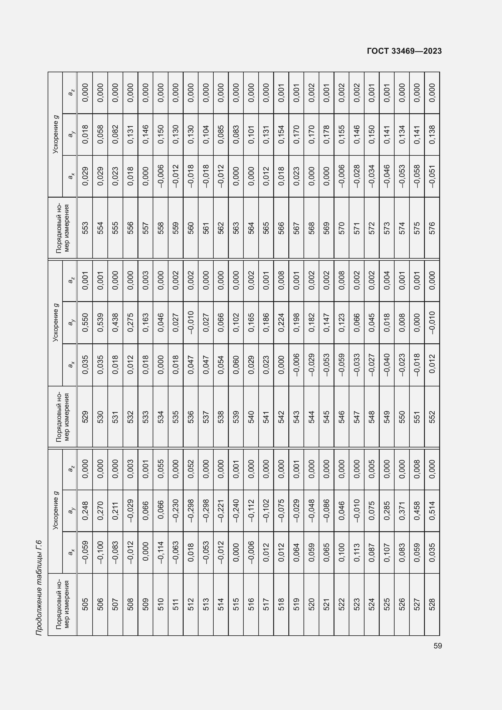 Страница 64 ГОСТ 33469-2023