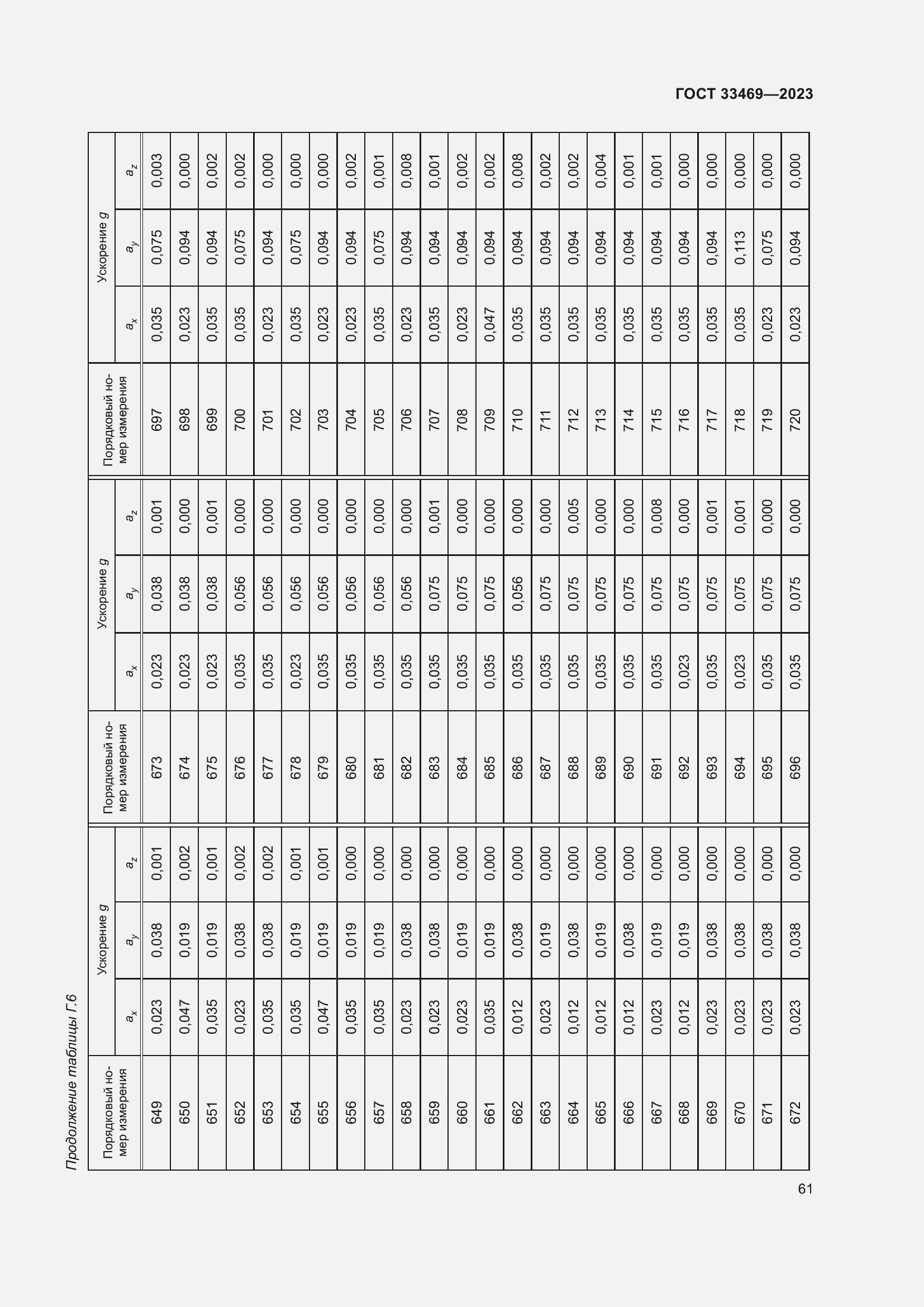 Страница 66 ГОСТ 33469-2023