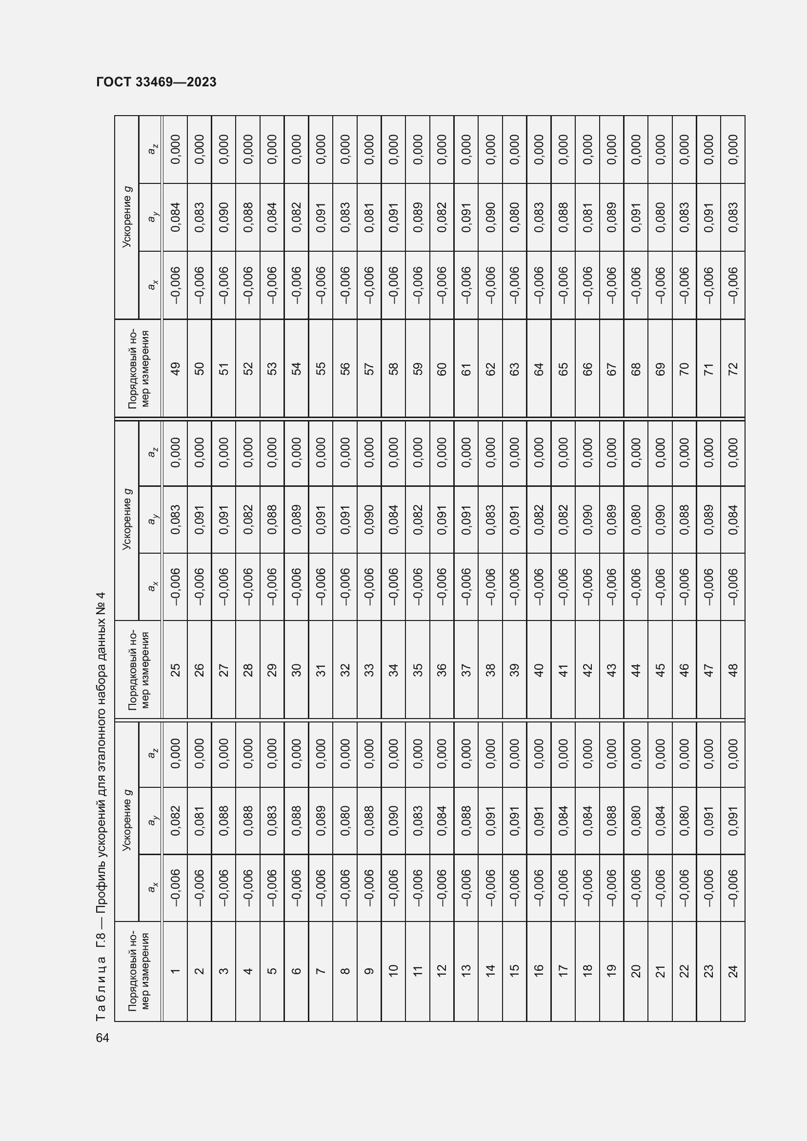 Страница 69 ГОСТ 33469-2023