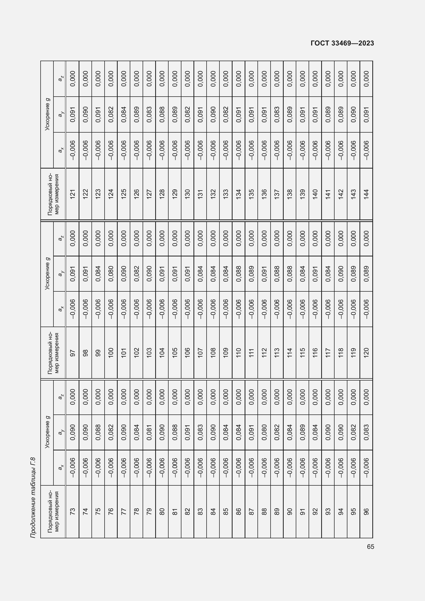 Страница 70 ГОСТ 33469-2023
