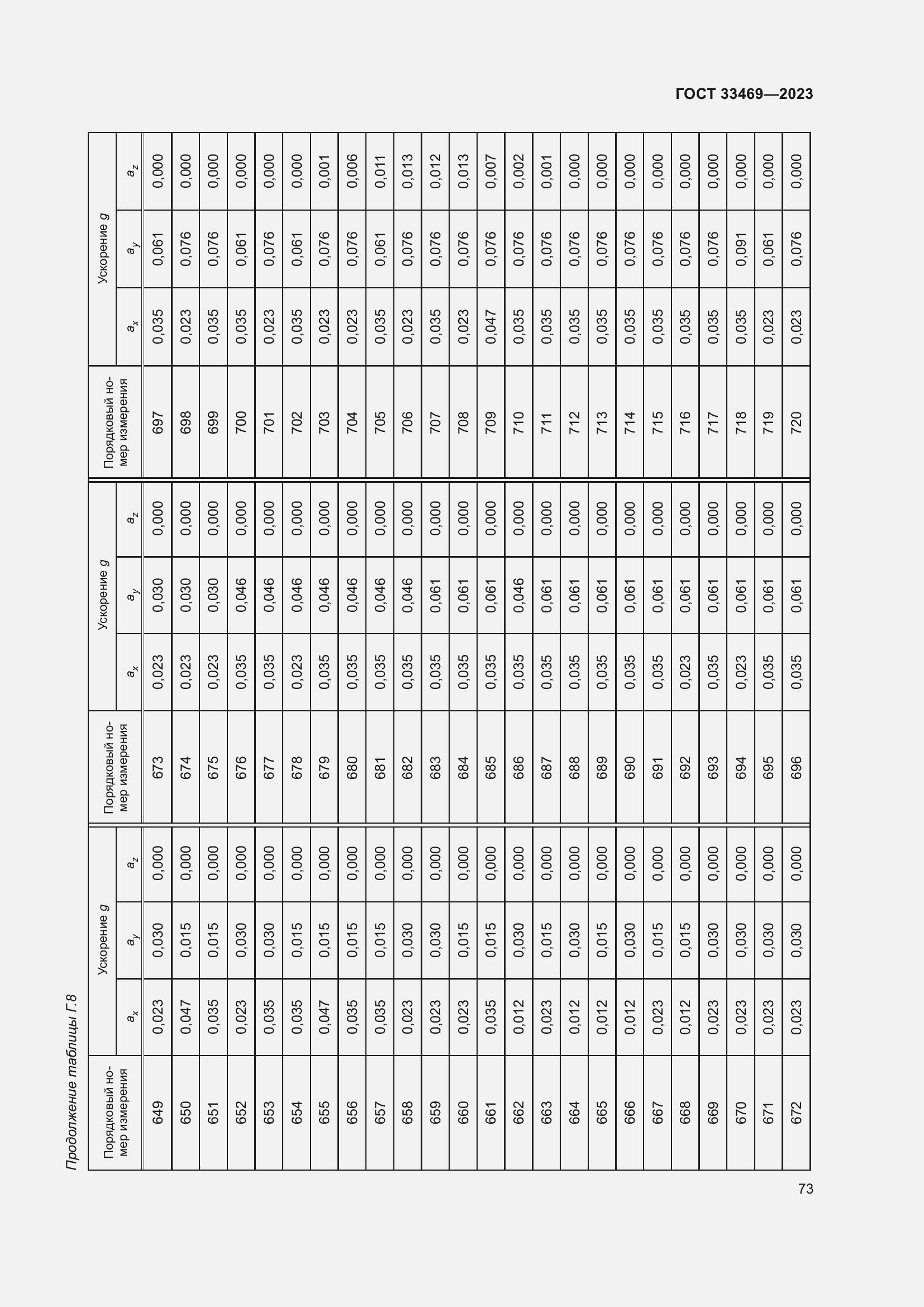 Страница 78 ГОСТ 33469-2023