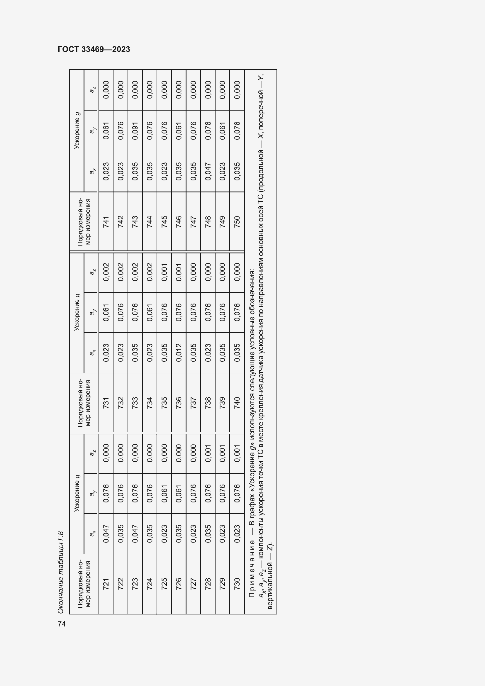 Страница 79 ГОСТ 33469-2023