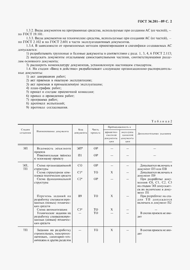 Страница 3 ГОСТ 34.201-89