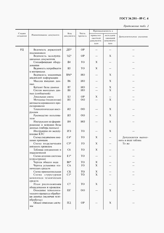 Страница 5 ГОСТ 34.201-89