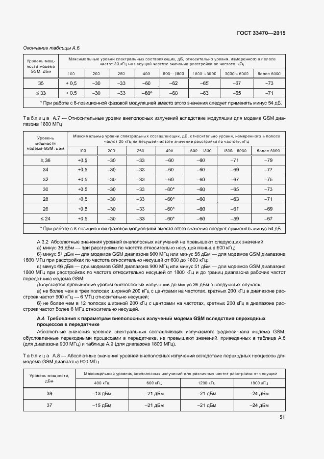 Страница 54 ГОСТ 33470-2015