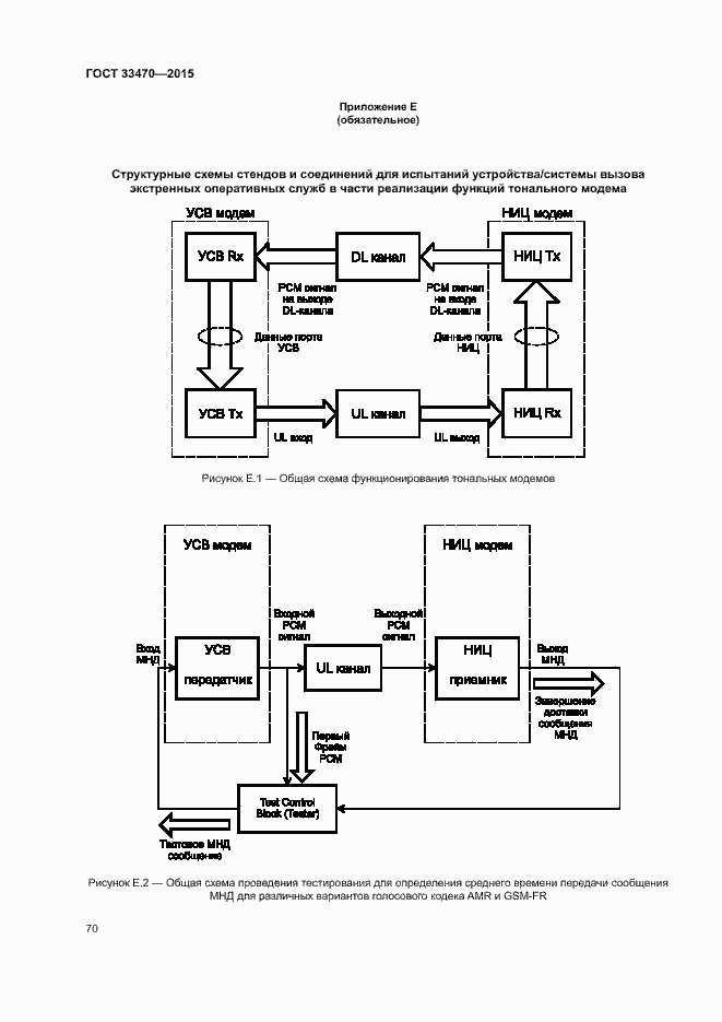 Страница 73 ГОСТ 33470-2015
