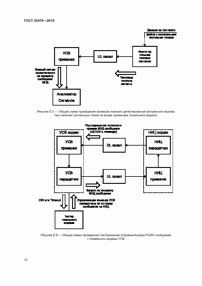 Страница 75 ГОСТ 33470-2015
