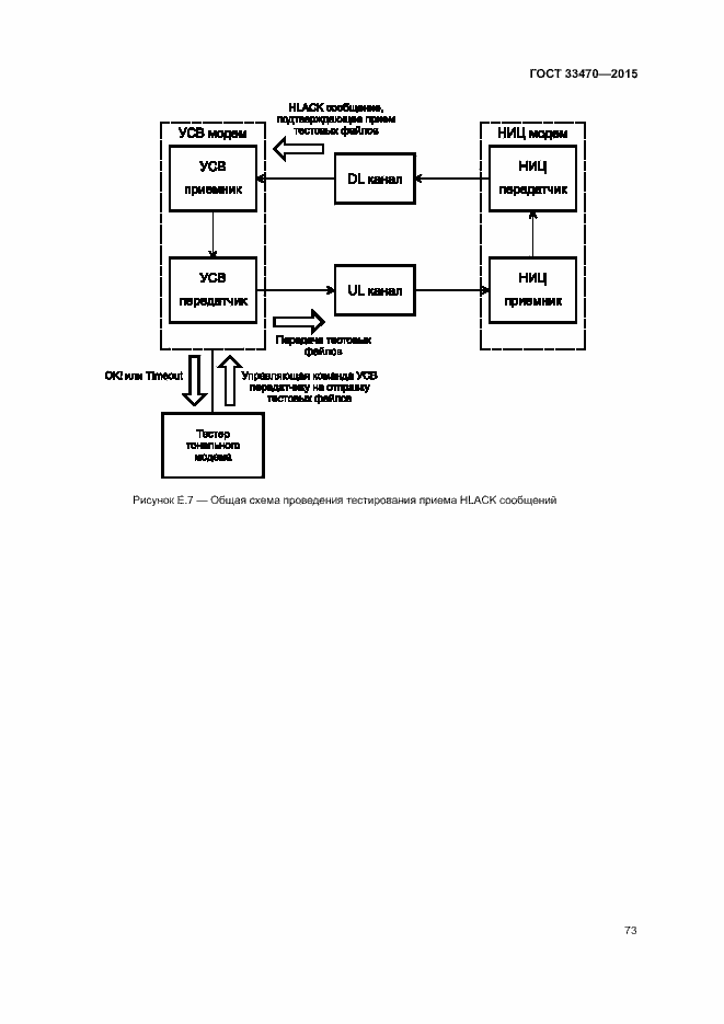 Страница 76 ГОСТ 33470-2015