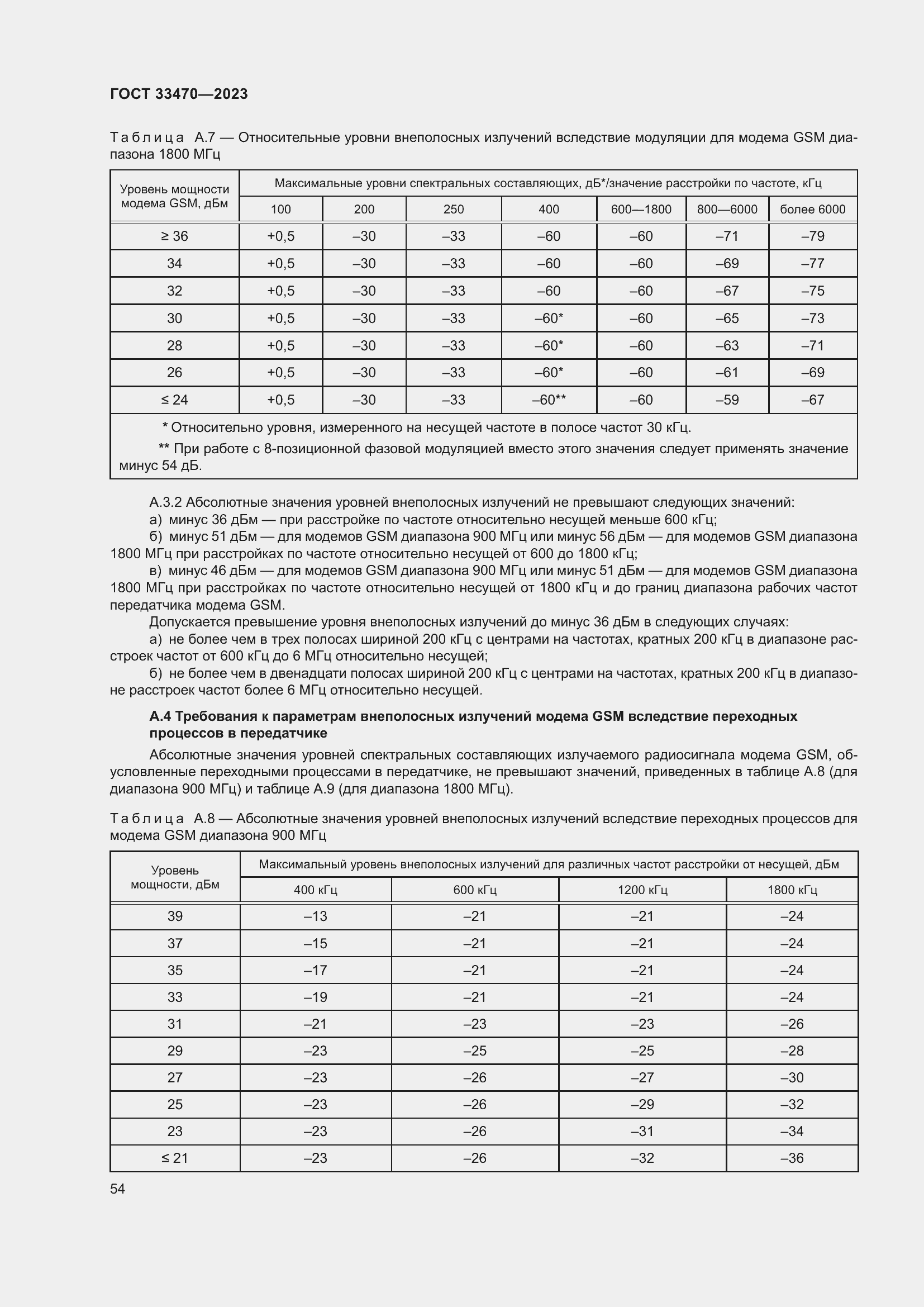 Страница 60 ГОСТ 33470-2023