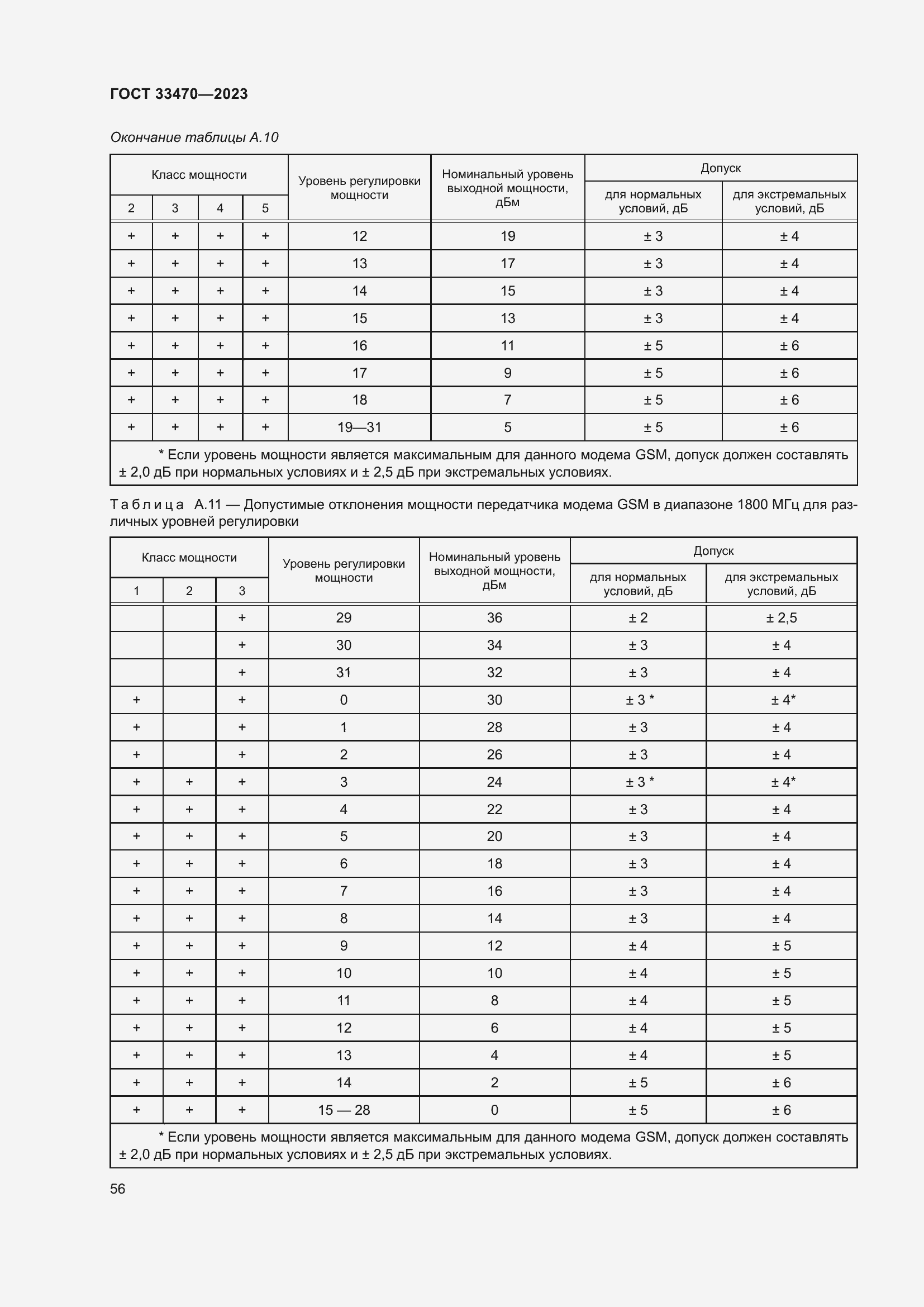 Страница 62 ГОСТ 33470-2023