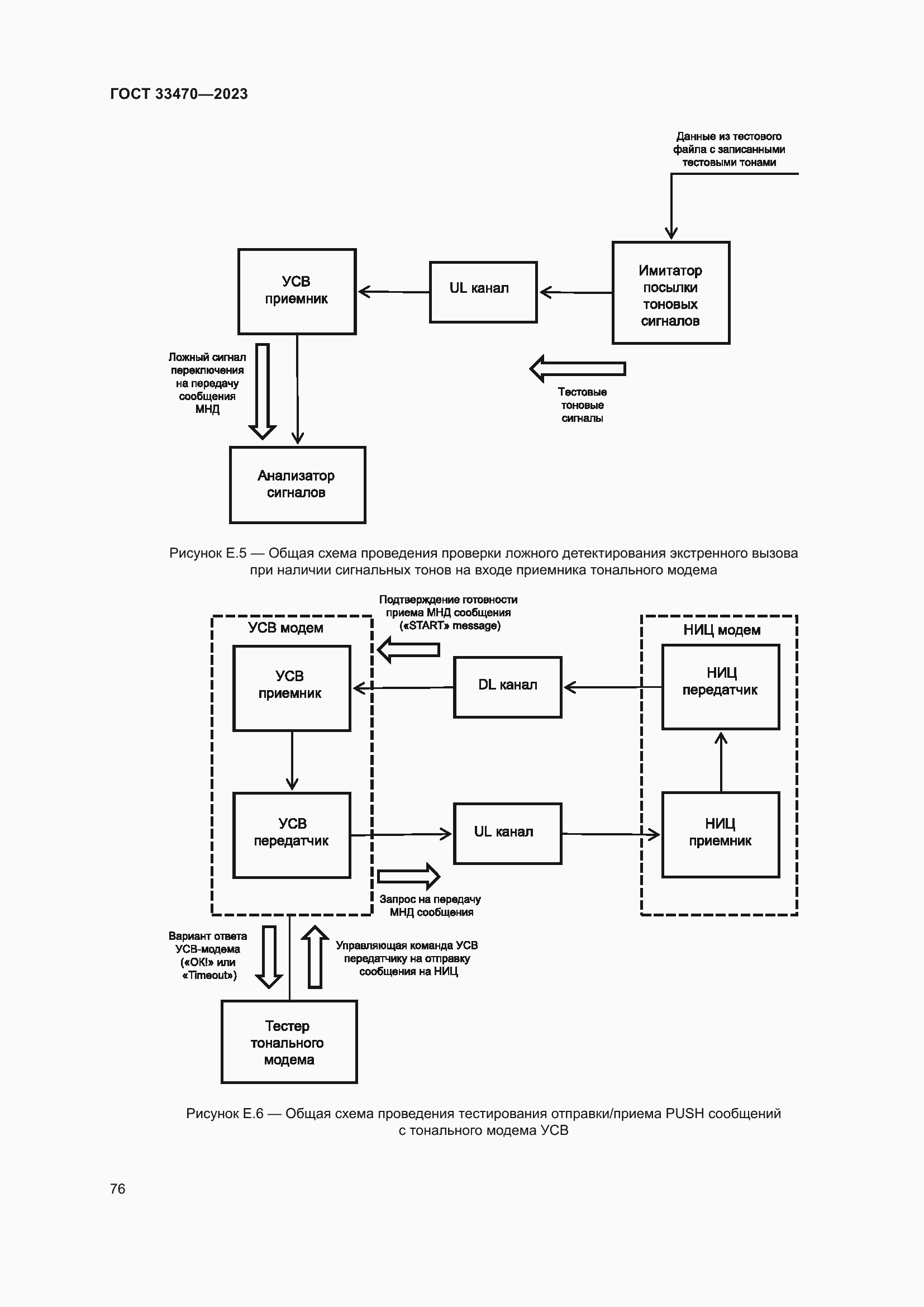 Страница 82 ГОСТ 33470-2023