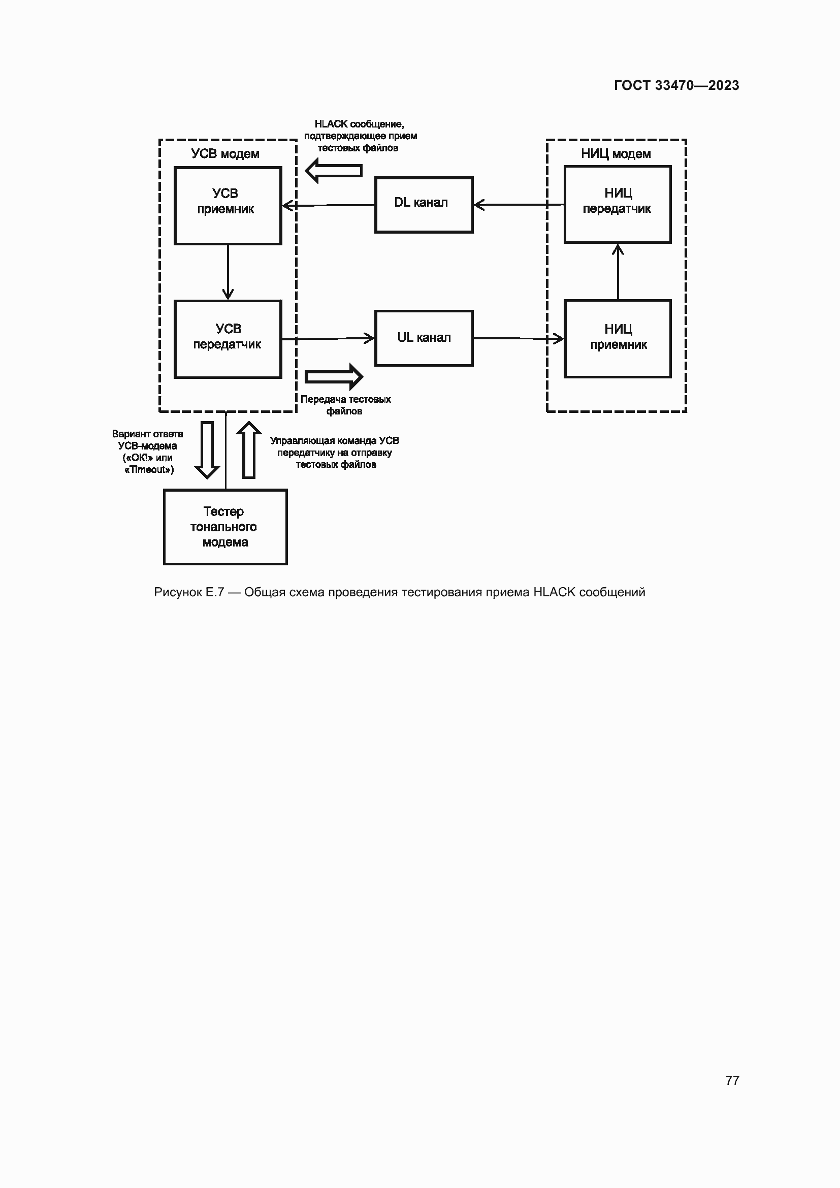 Страница 83 ГОСТ 33470-2023