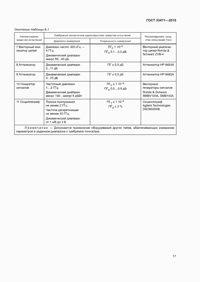 Страница 20 ГОСТ 33471-2015