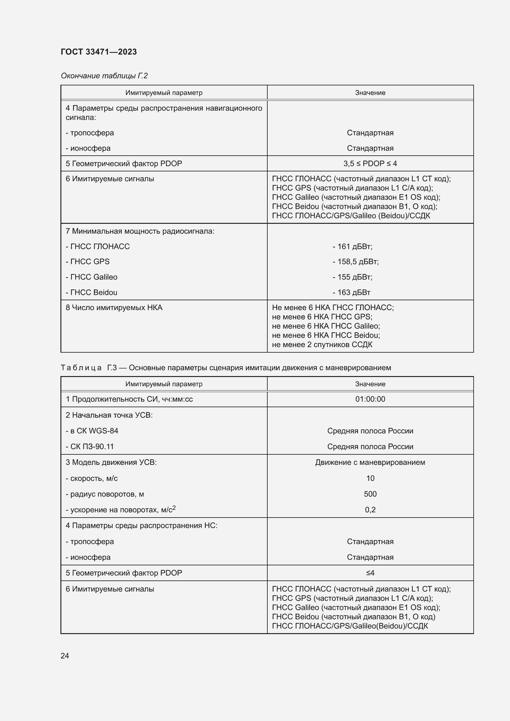 Страница 28 ГОСТ 33471-2023