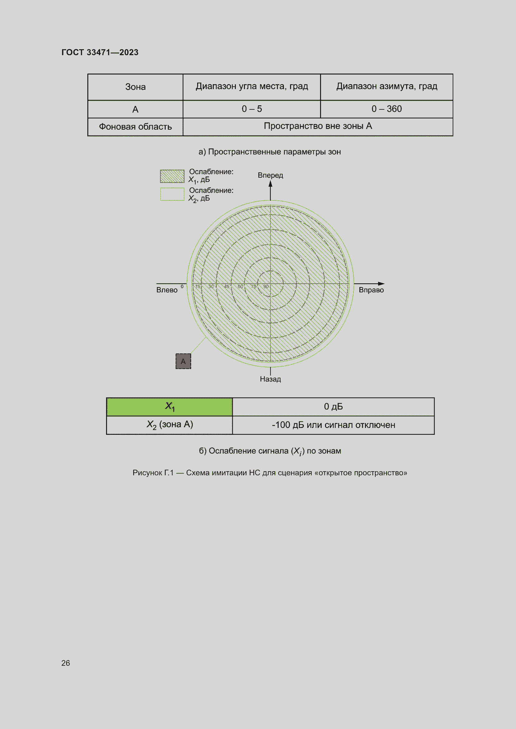 Страница 30 ГОСТ 33471-2023
