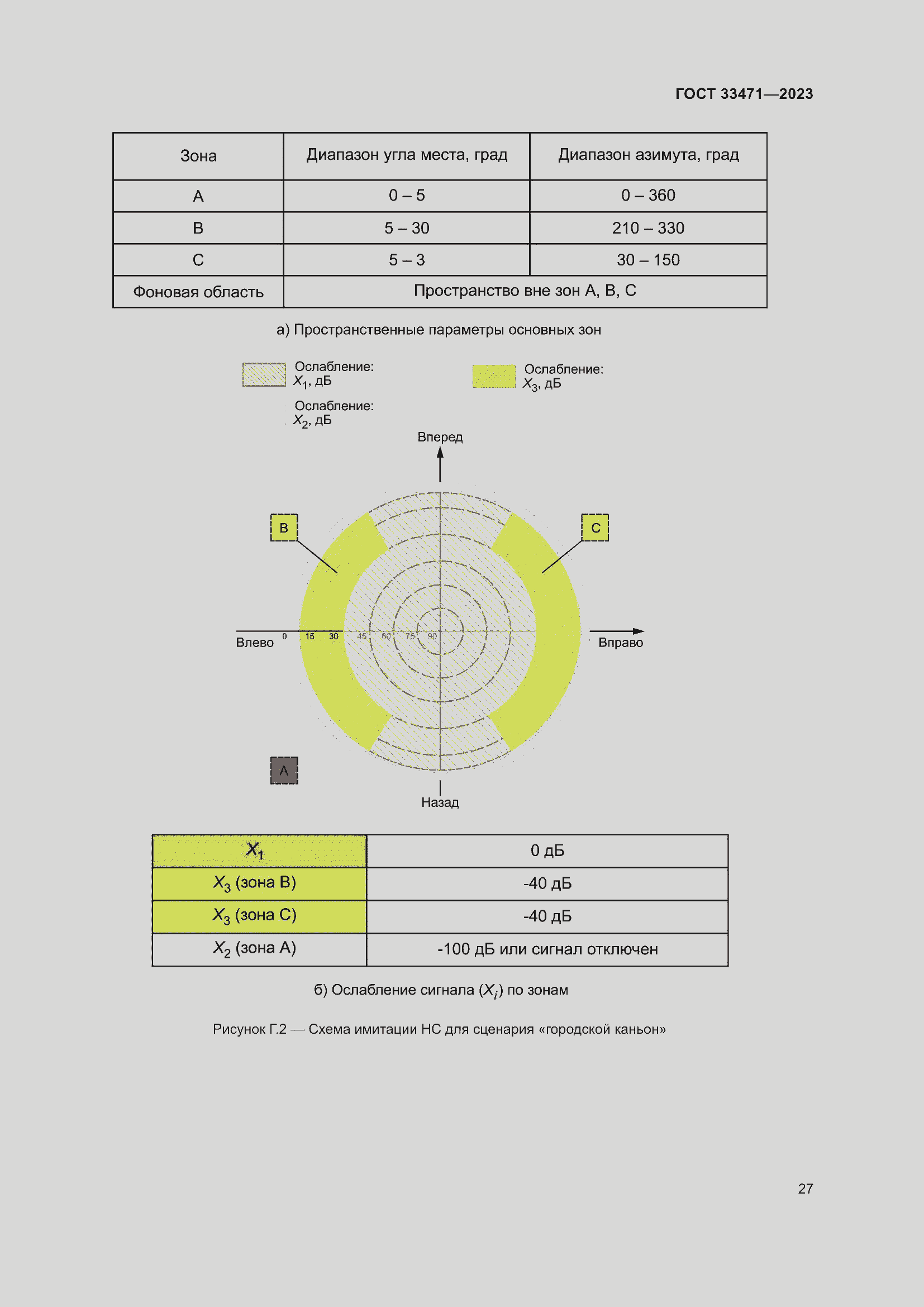 Страница 31 ГОСТ 33471-2023