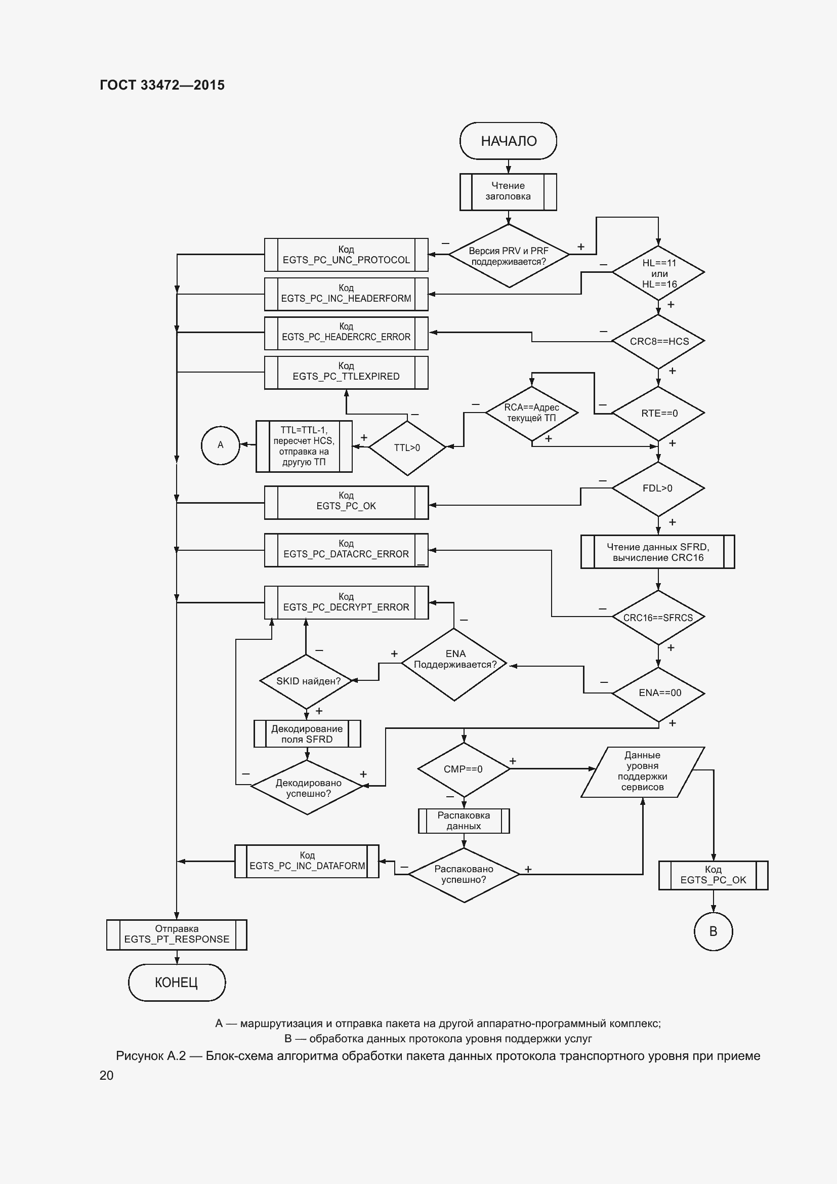 Страница 27 ГОСТ 33472-2015