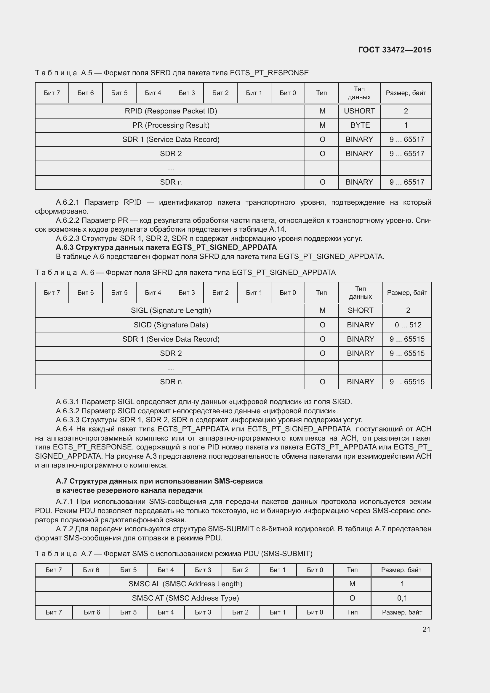Страница 28 ГОСТ 33472-2015