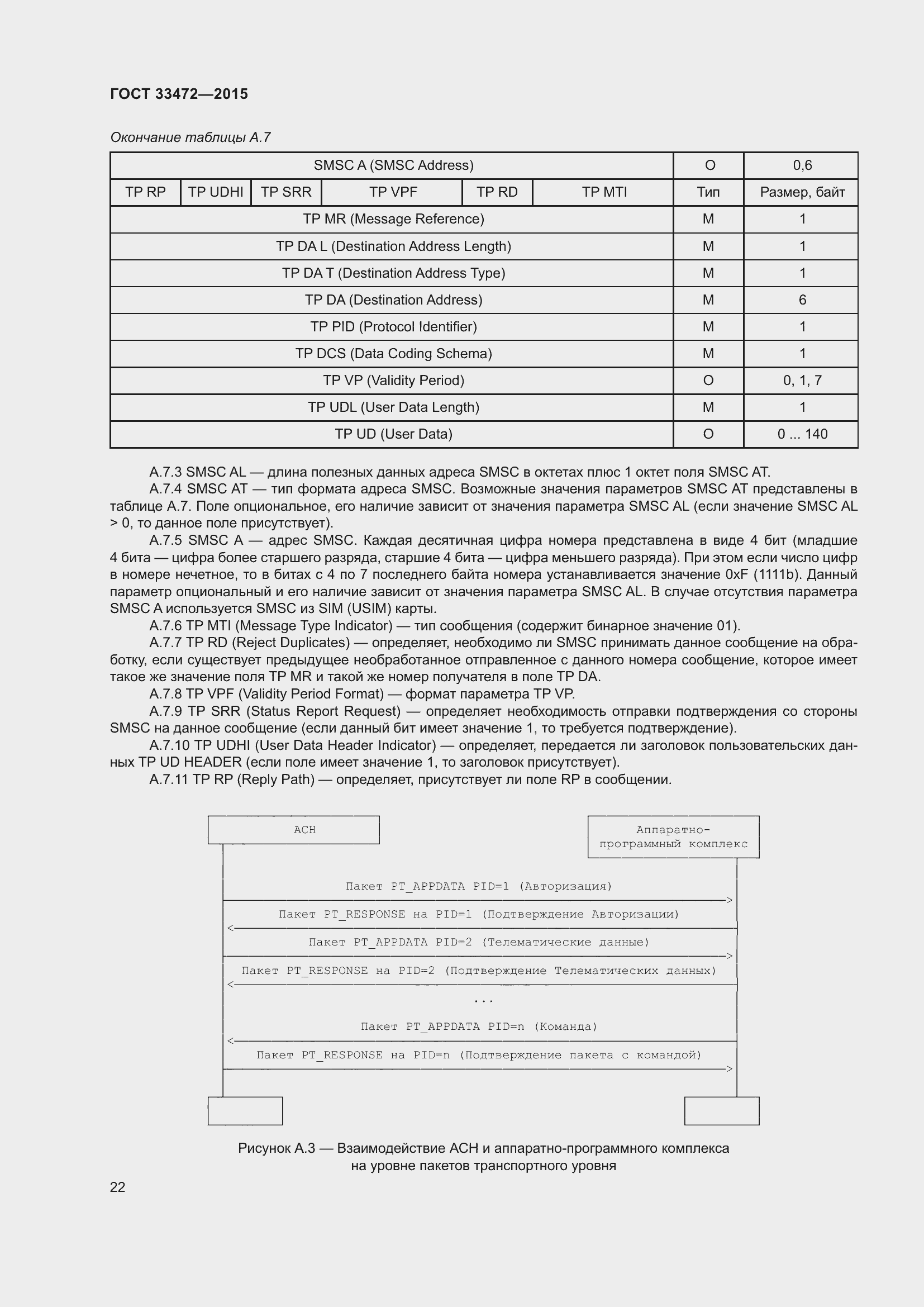 Страница 29 ГОСТ 33472-2015