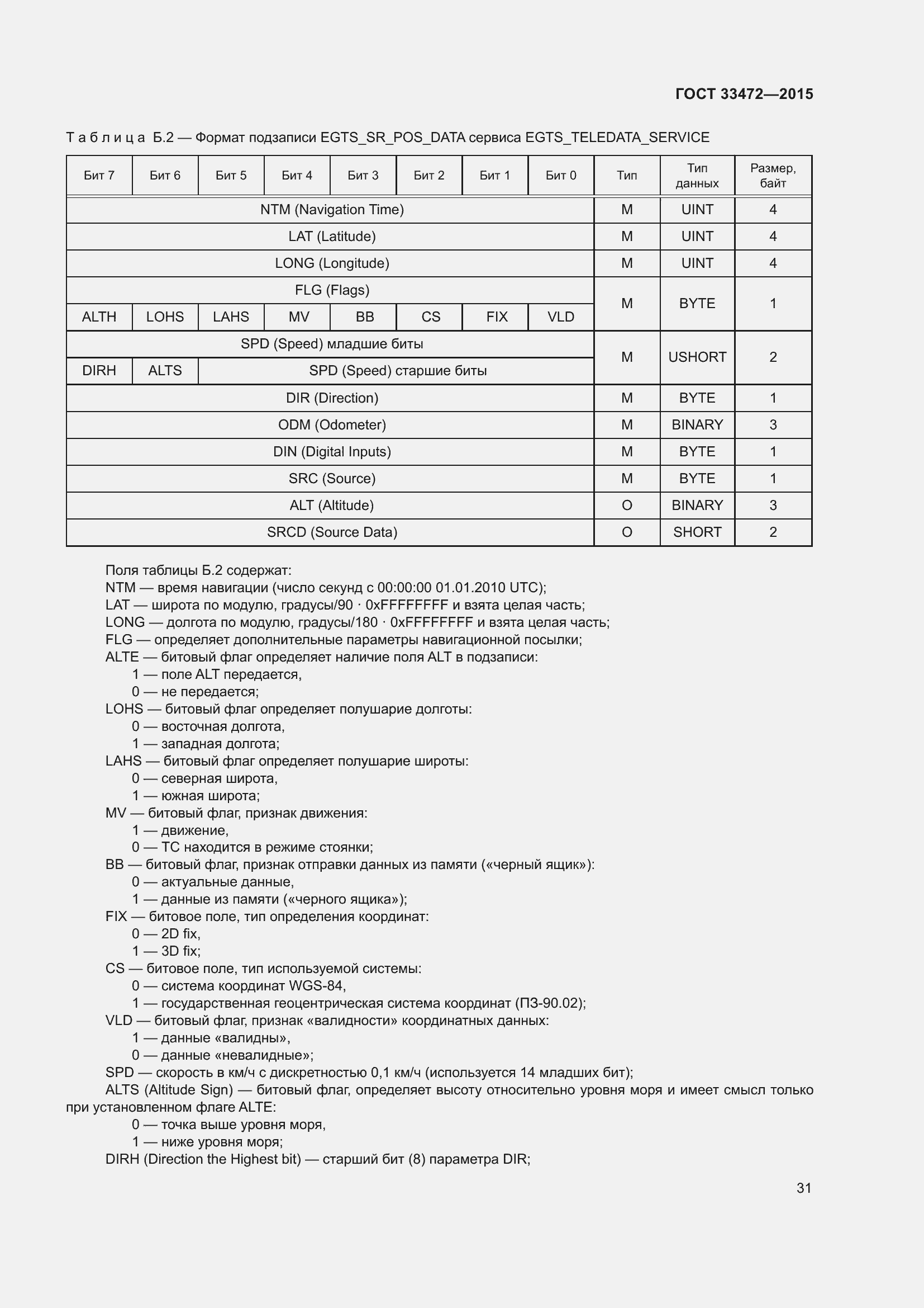 Страница 38 ГОСТ 33472-2015