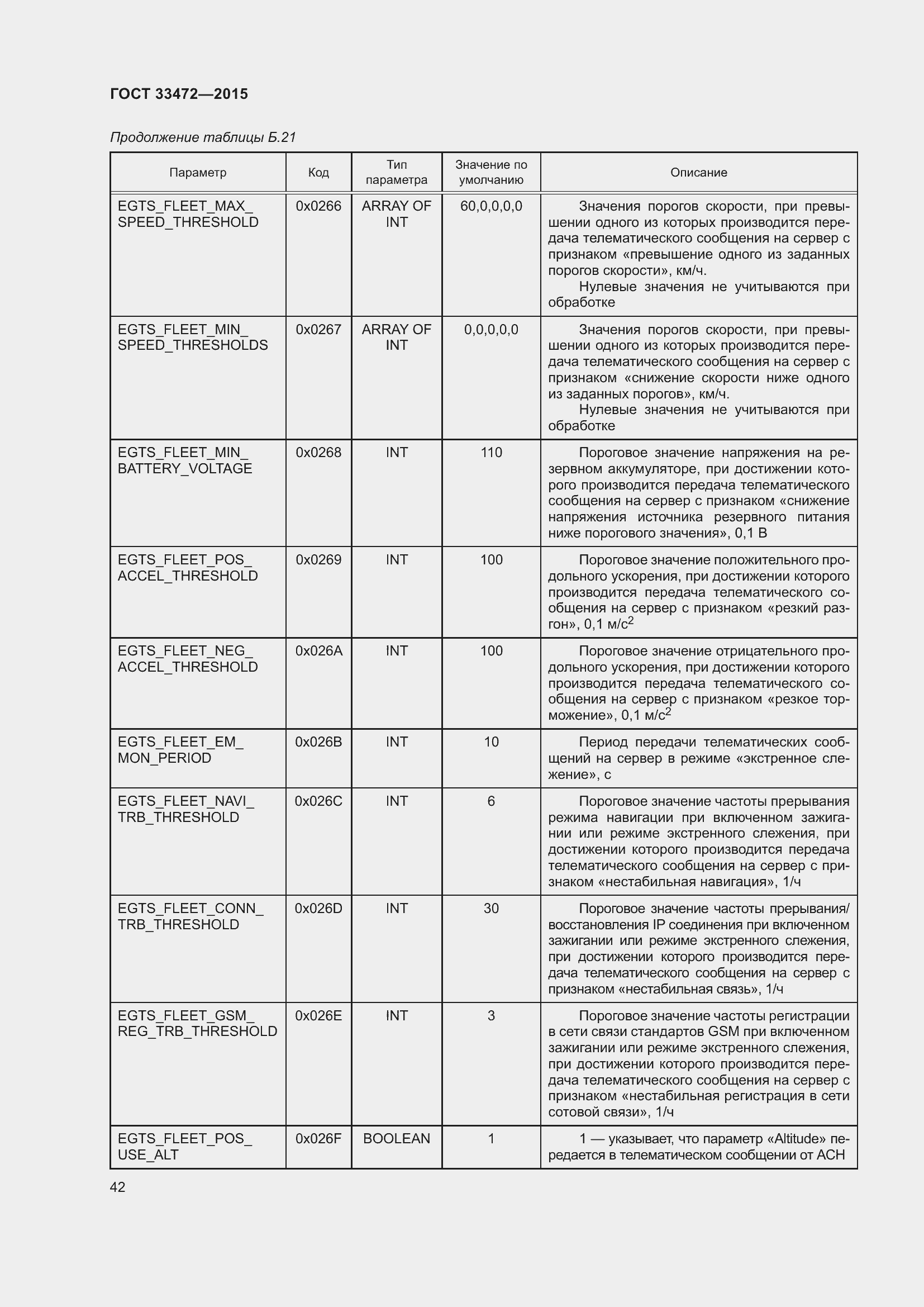 Страница 49 ГОСТ 33472-2015