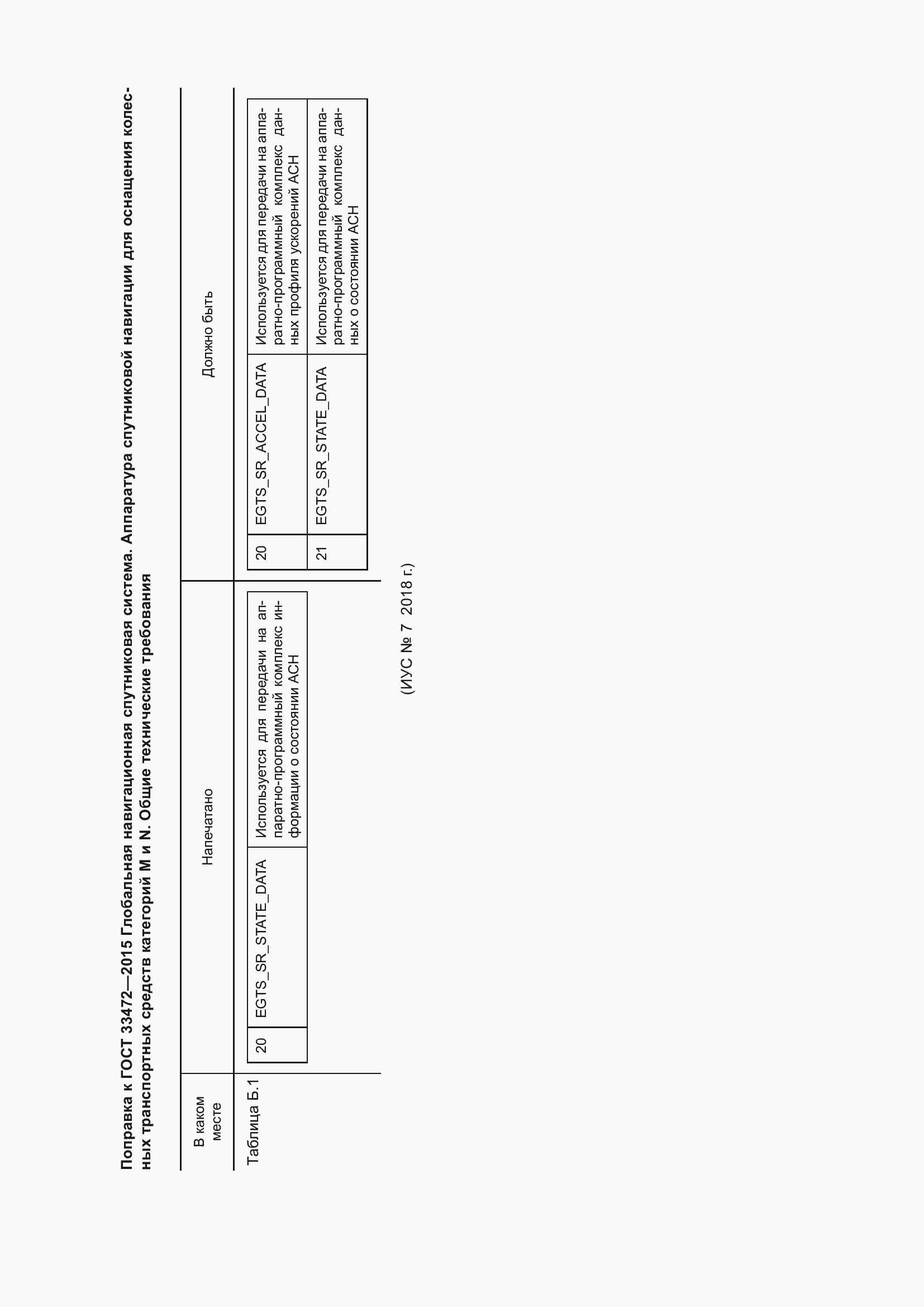 Страница 5 ГОСТ 33472-2015